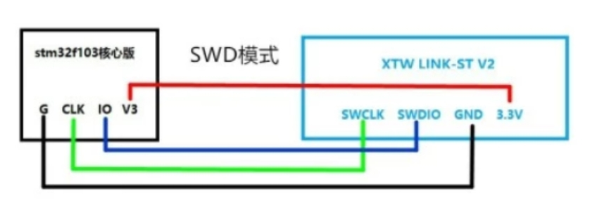 STM32烧写程序方法