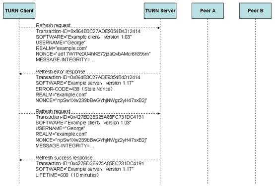 STUN和TURN技术浅析