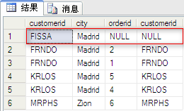 SQLServer连接查询之Cross Apply和Outer Apply的区别及用法