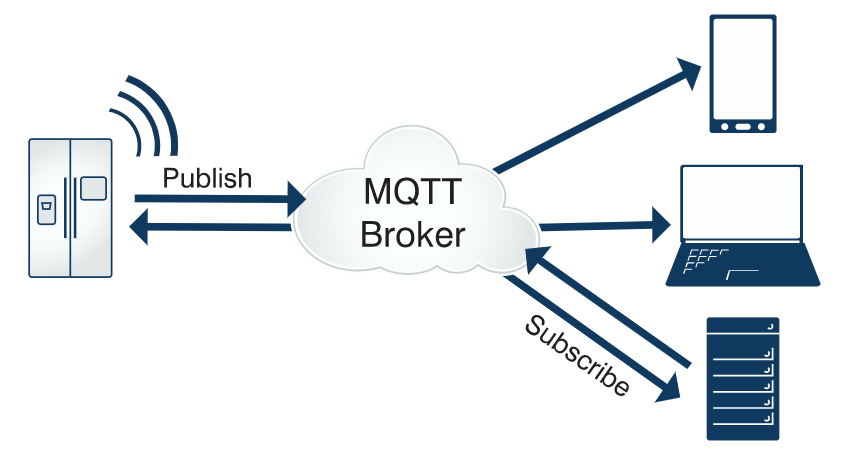 MQTT 协议简介、与Websocket的区别