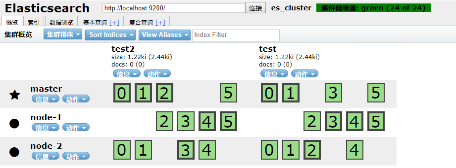 Windows下部署 ElasticSearch（集群）