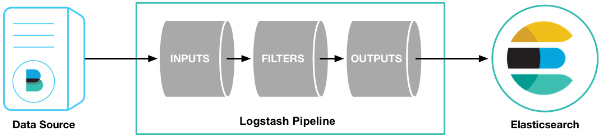 Logstash 简介
