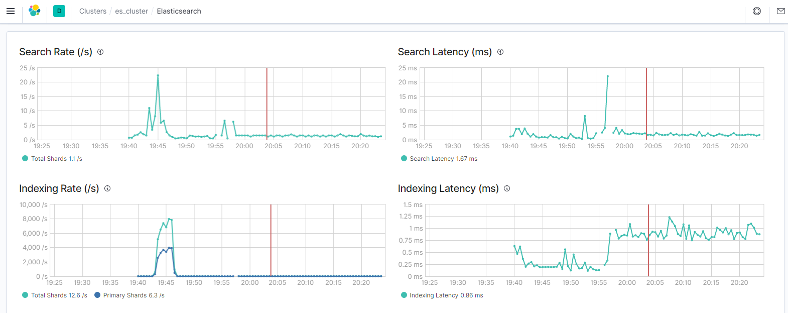 Windows下部署 Logstash（单机）
