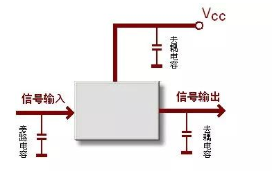 浅谈滤波电容、去耦电容、旁路电容之间区别