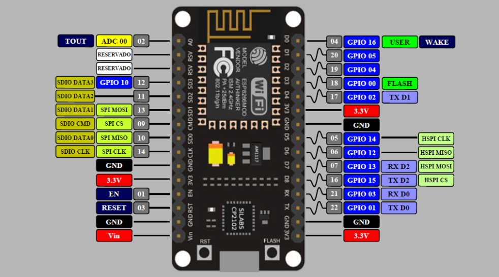 ESP8266 NodeMCU 引脚说明