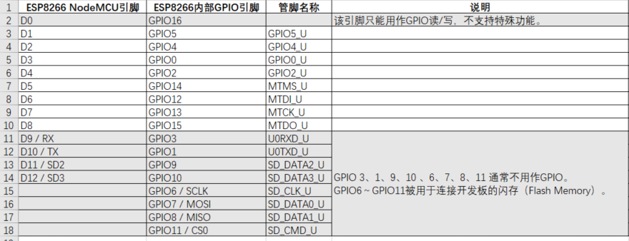 ESP8266 NodeMCU 引脚说明