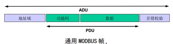 浅谈对Modbus的理解