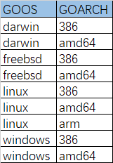 Windows下编译部署Ngrok内网穿透