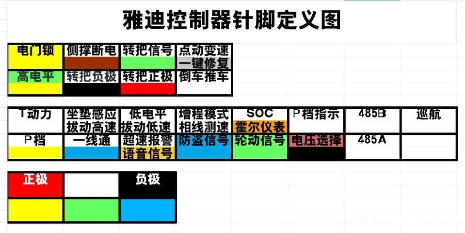 雅迪电动车整车电路图、直流无刷控制器 ZWK048025D
