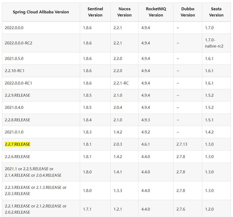 Spring Cloud Alibaba 项目搭建(Nacos、Sentinel、Seata)