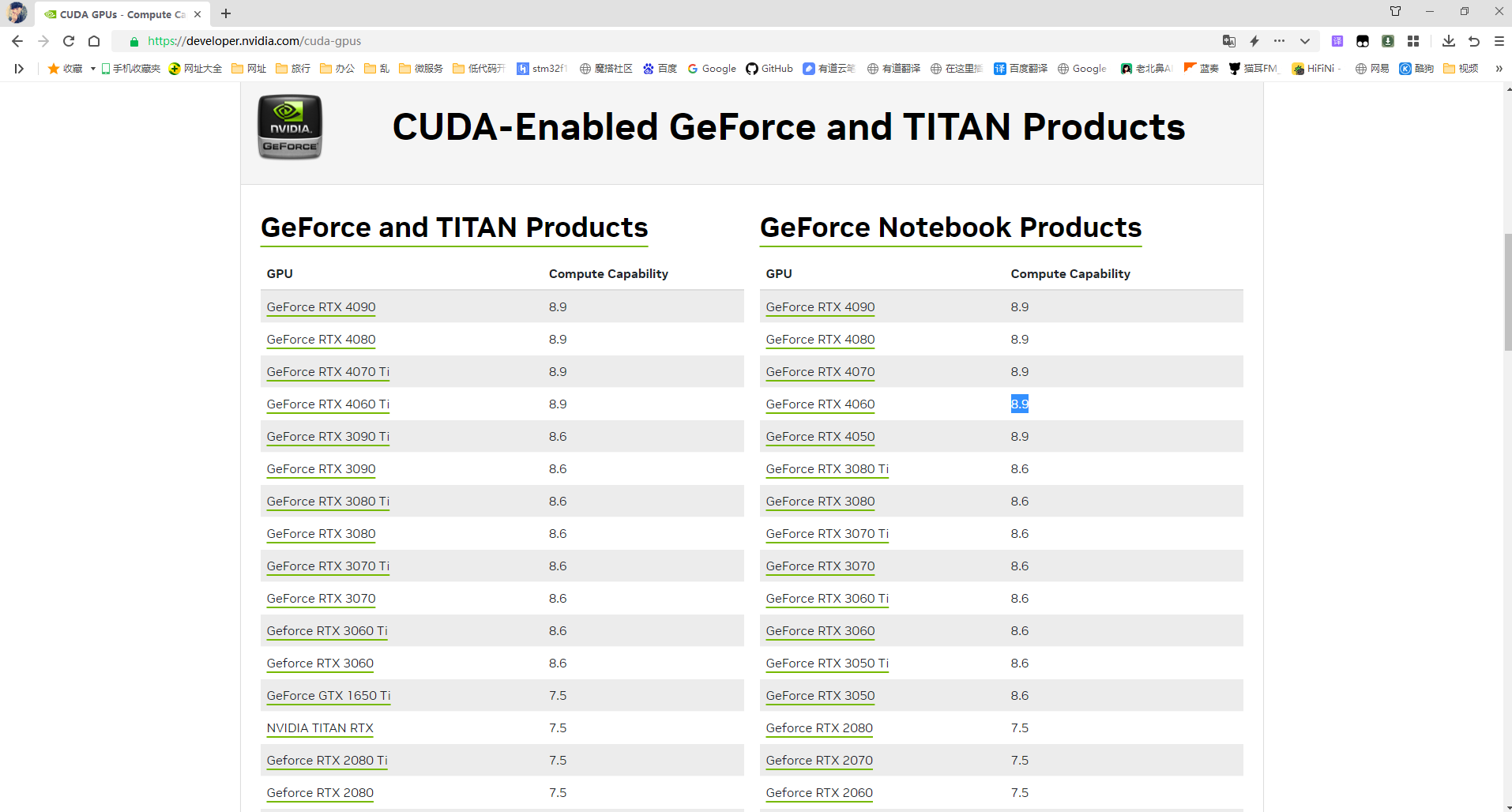 AI图像分析笔记
