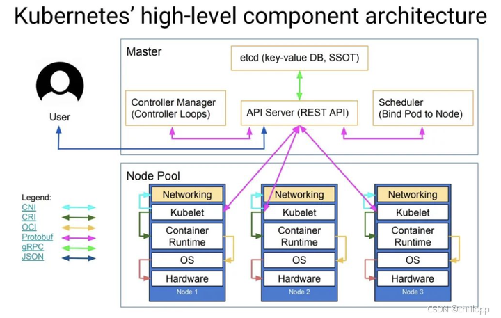探讨一下k8s弃用docker的原因