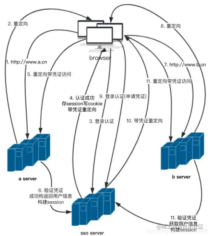CAS 单点登录详解