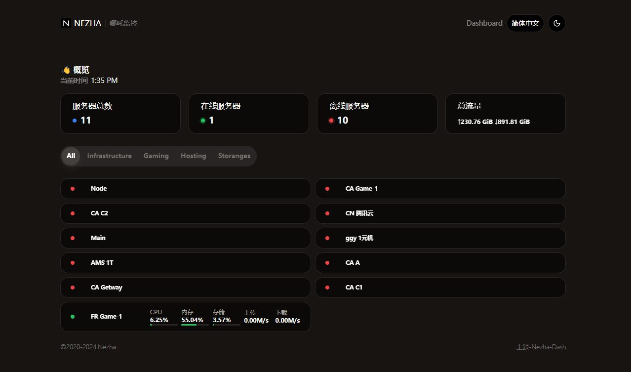 开源、轻量、易用的服务器监控工具 – 哪吒监控