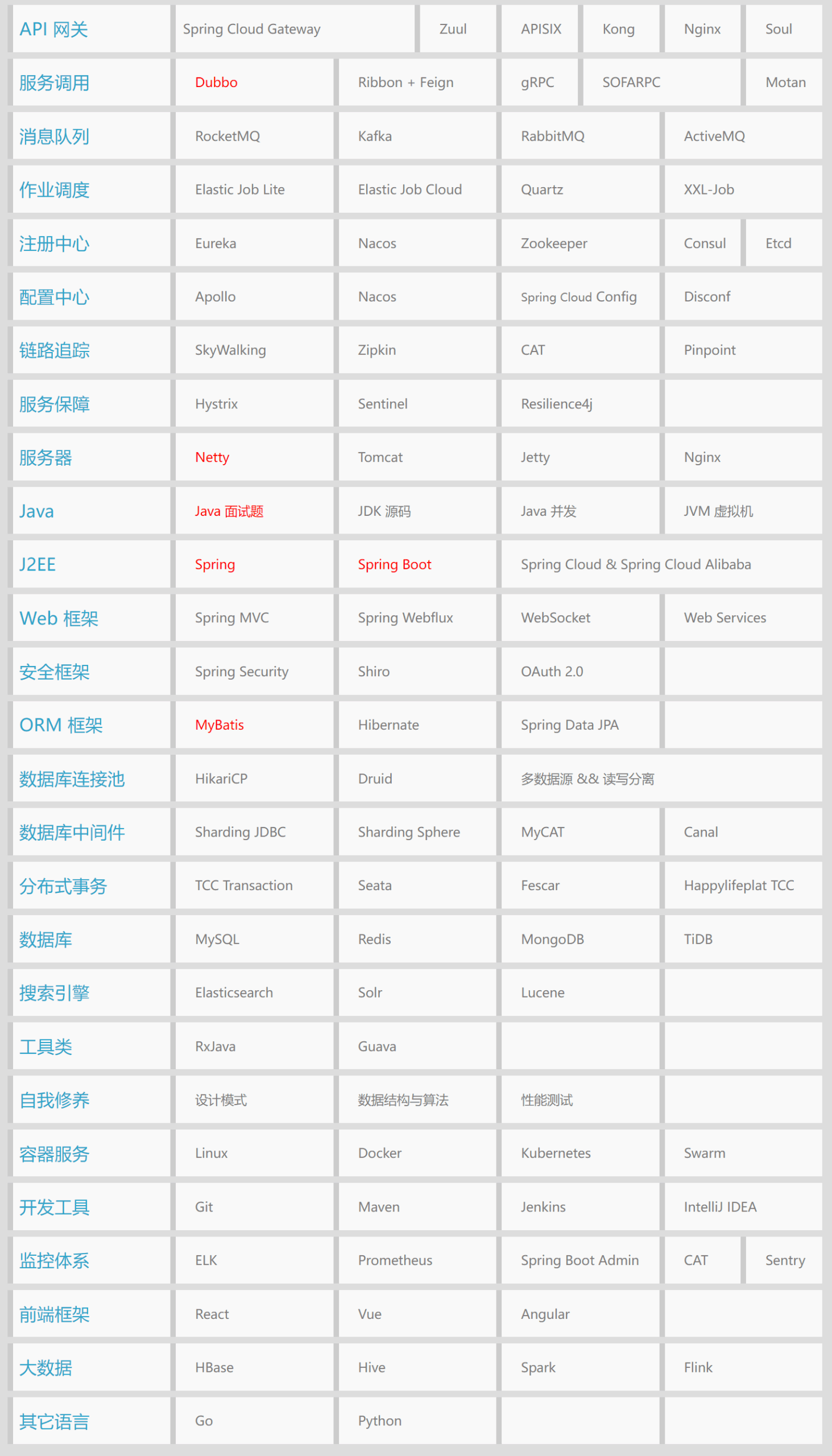 热门技术栈清单