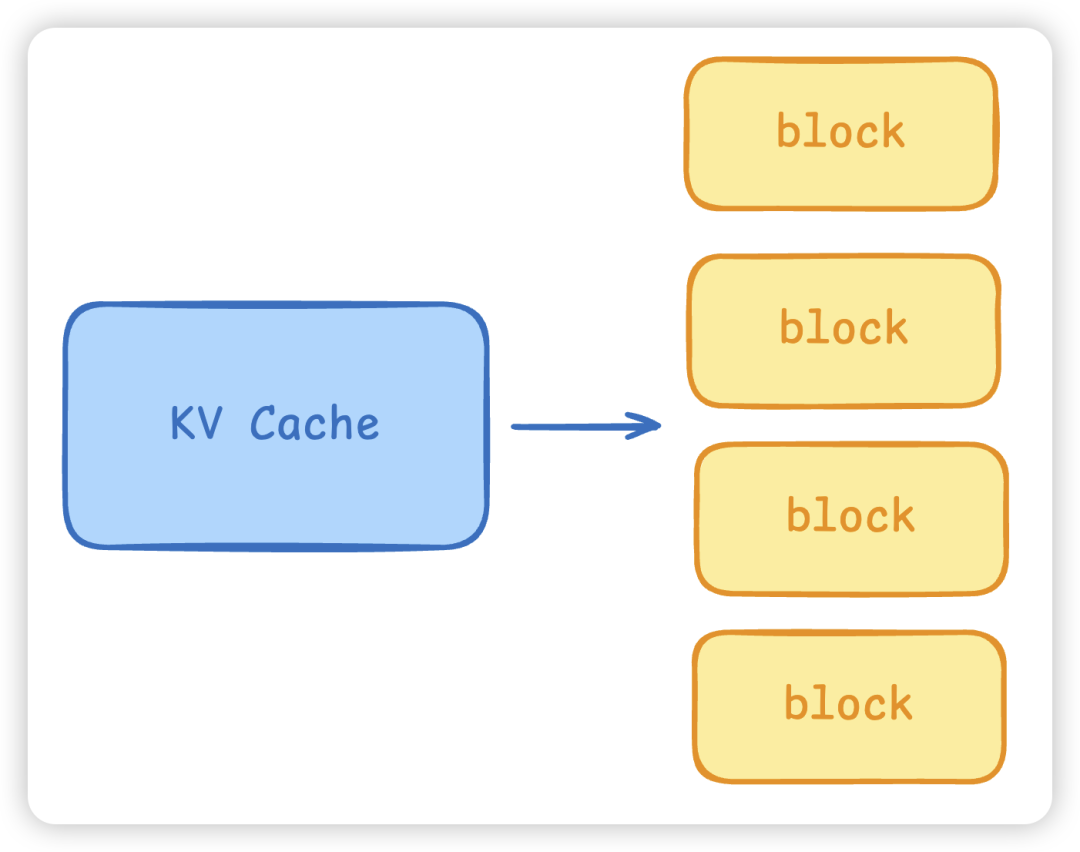 大模型术语详解:LLM、Prompt、MCP、Agent、RAG、Embedding、LangChain、vLLM、Token和数据蒸馏