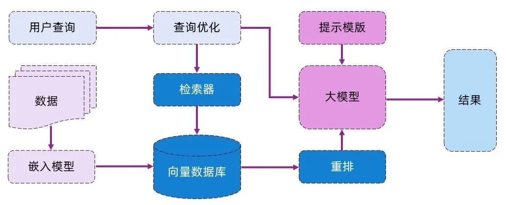 大模型术语详解:LLM、Prompt、MCP、Agent、RAG、Embedding、LangChain、vLLM、Token和数据蒸馏