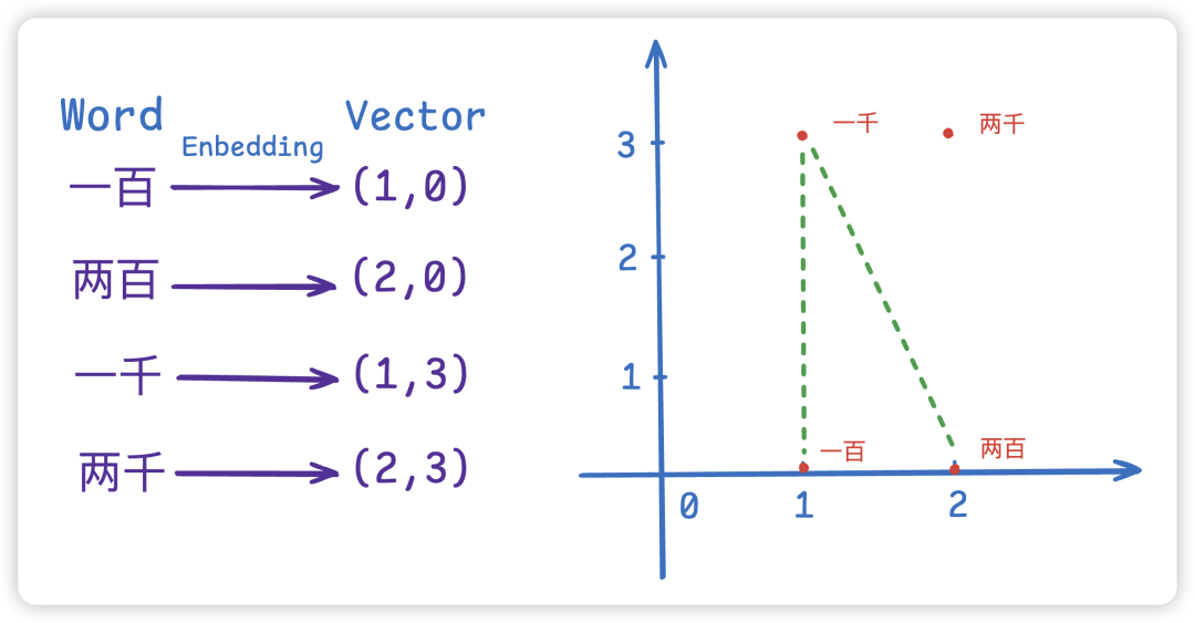 大模型术语详解:LLM、Prompt、MCP、Agent、RAG、Embedding、LangChain、vLLM、Token和数据蒸馏