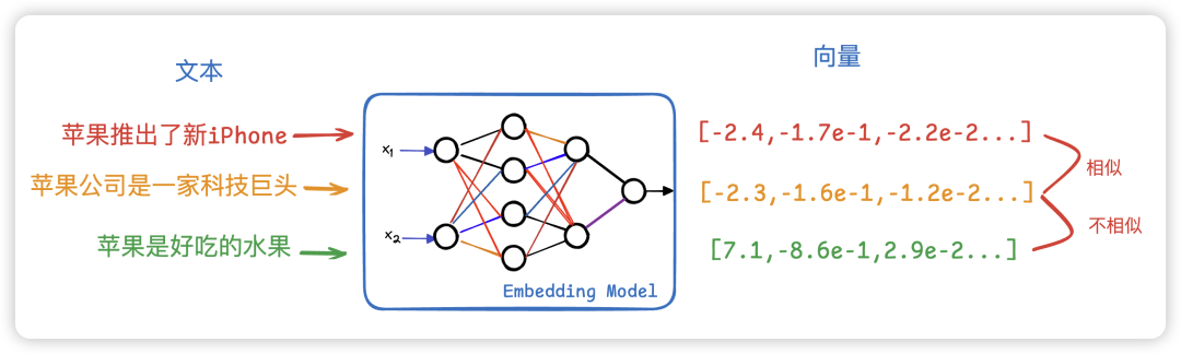 大模型术语详解:LLM、Prompt、MCP、Agent、RAG、Embedding、LangChain、vLLM、Token和数据蒸馏