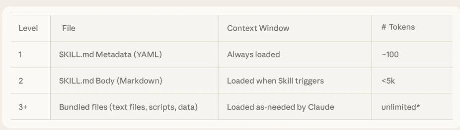 【Anthropic】借助 Agent Skills 助力智能体适配现实世界