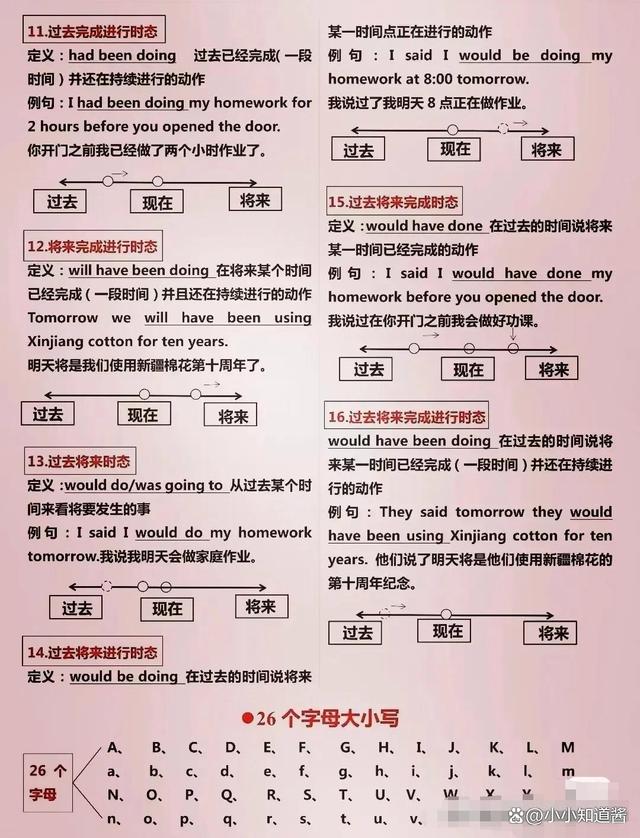 主谓宾定状补一网打尽！搞懂句子成分语法体系，收藏这一篇就够了