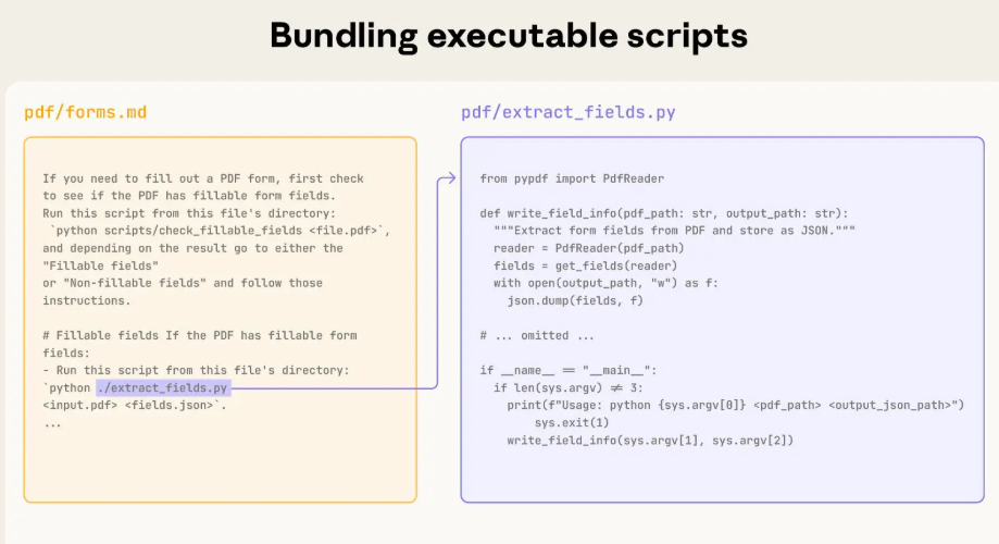 【Anthropic】借助 Agent Skills 助力智能体适配现实世界