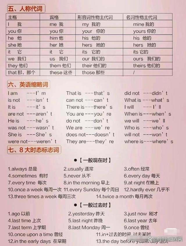 主谓宾定状补一网打尽！搞懂句子成分语法体系，收藏这一篇就够了