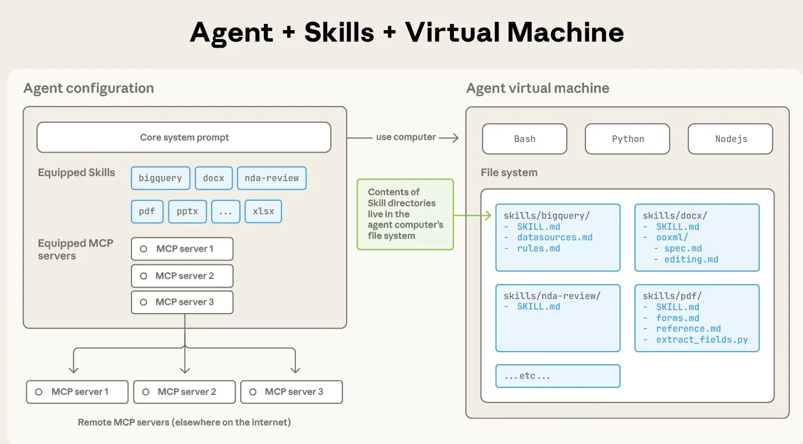 【Anthropic】借助 Agent Skills 助力智能体适配现实世界