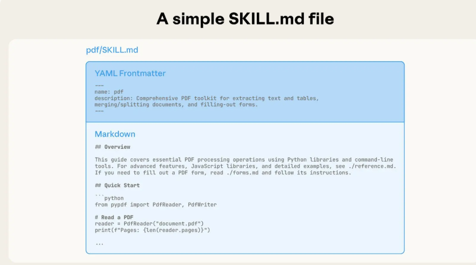 【Anthropic】借助 Agent Skills 助力智能体适配现实世界