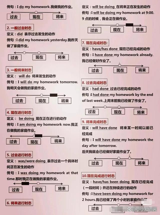 主谓宾定状补一网打尽！搞懂句子成分语法体系，收藏这一篇就够了