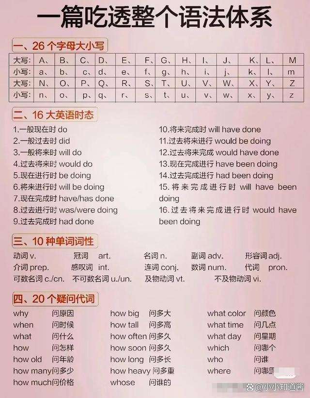 主谓宾定状补一网打尽！搞懂句子成分语法体系，收藏这一篇就够了