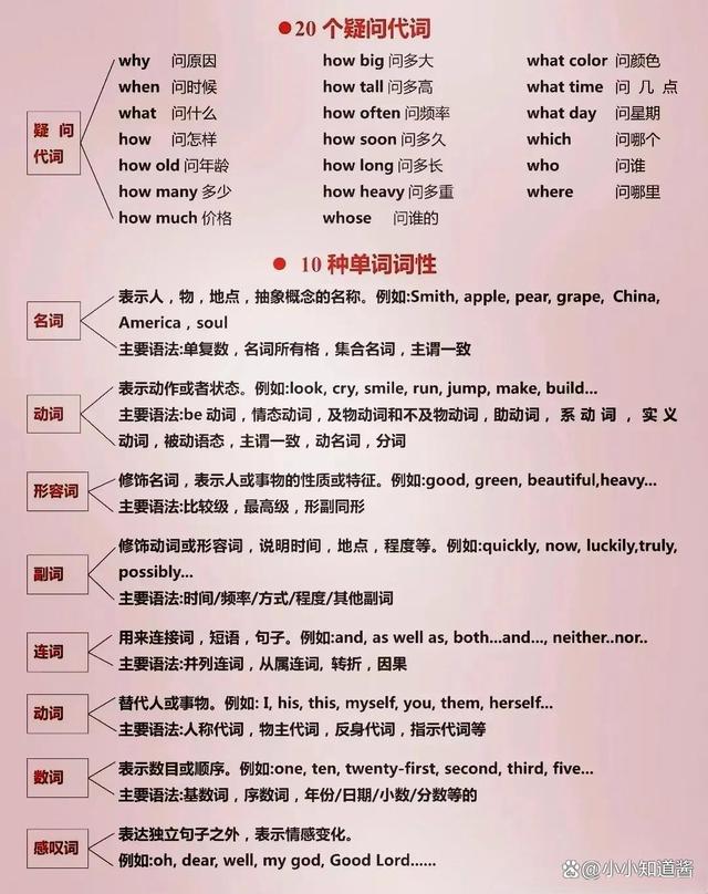 主谓宾定状补一网打尽！搞懂句子成分语法体系，收藏这一篇就够了