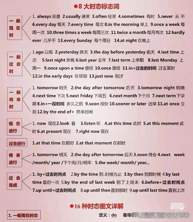 主谓宾定状补一网打尽！搞懂句子成分语法体系，收藏这一篇就够了